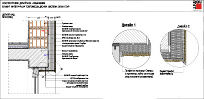 Архитектурни детайли