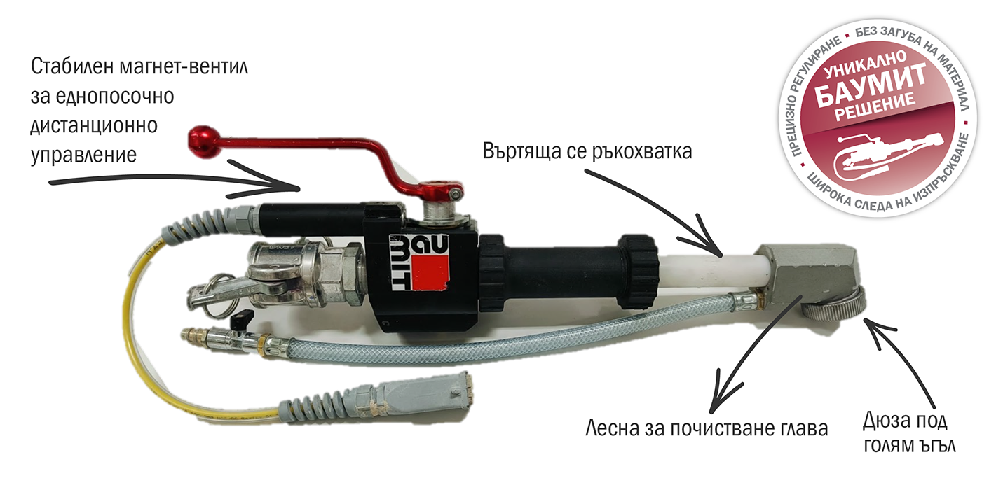 Бързо и лесно армиране